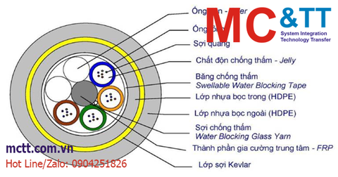 Các loại cáp quang single mode hiện nay