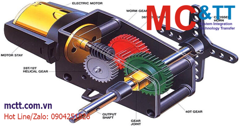 Động cơ Servo là gì? Tổng quan về hệ thống Servo
