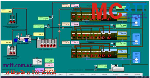 Cấu hình máy chủ và máy khách Cimon View?