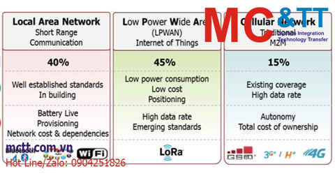 LoRa là gì? Tổng quan về công nghệ LoRa