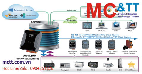 OPC UA: Công nghệ thế hệ mới cho tiêu chuẩn truyền thông công nghiệp