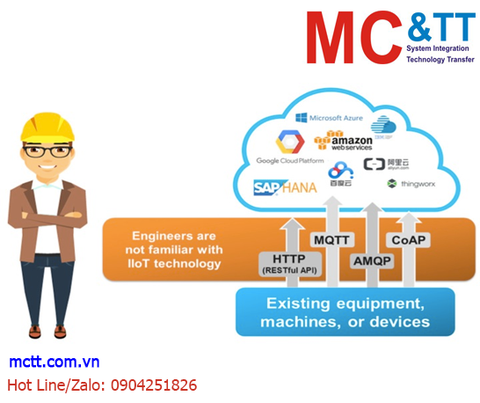 Giới thiệu các giao thức truyền thông của công nghệ IIoT