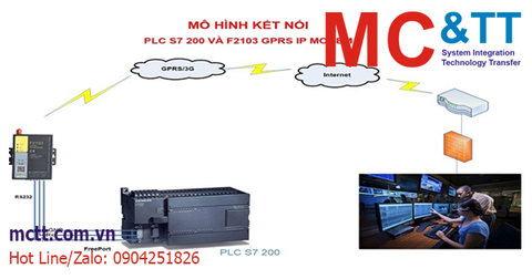 Giải pháp giám sát và điều khiển PLC S7-200 từ xa bằng F2103 GPRS IP Modem