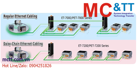 Module I/O Ethernet hỗ trợ Modbus TCP ICP DAS ET-7x00/PET-7x00/ ET-7200/ ETA-7000