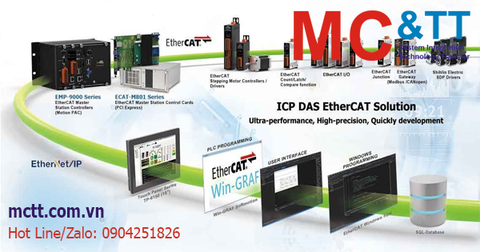 Giới thiệu giải pháp, sản phẩm, ứng dụng bộ lập trình nhúng PAC, Bo mạch, Card EtherCAT Master hãng ICP DAS