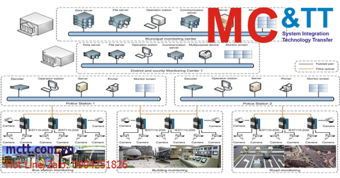 Hệ thống giám sát an ninh cho thành phố với Switch công nghiệp IES7110-2GS
