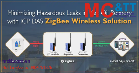 Giám sát rò rỉ khí trong nhà máy lọc dầu với công nghệ không dây Zigbee
