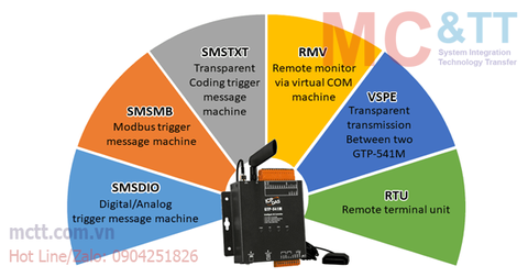 GTP-541M CR: Giải pháp RTU 4G thông minh cho IoT công nghiệp