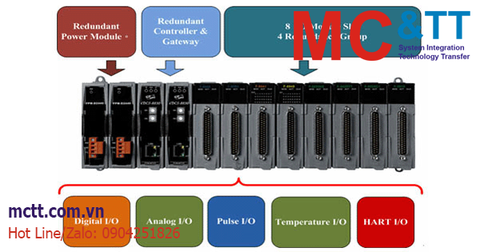 Giới thiệu sản phẩm hệ điều khiển phân tán iDCS Redundancy I/O hãng ICP DAS