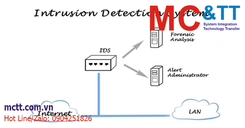 IDS là gì? Hiểu rõ vai trò của hệ thống IDS trong bảo mật dữ liệu
