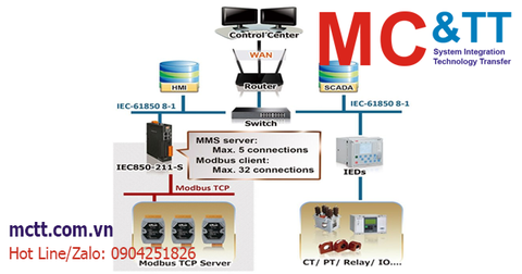 Bộ chuyển đổi giao thức Modbus TCP sang IEC-61850 Gateway ICP DAS