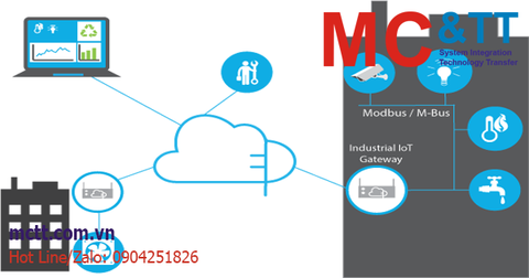 Gateway là gì? Tổng quan về bộ chuyển đổi giao thức Gateway