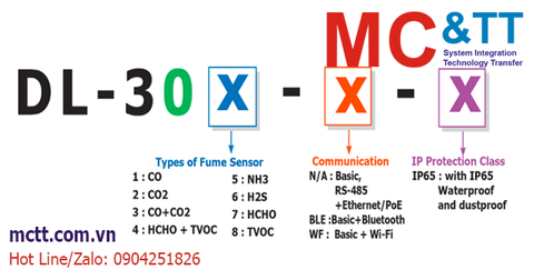 Cảm biến đo độ sáng, khói, hạt bụi PM2.5, gas, CO, CO2, NH3, H2S, HCHO, TVOC ICP DAS