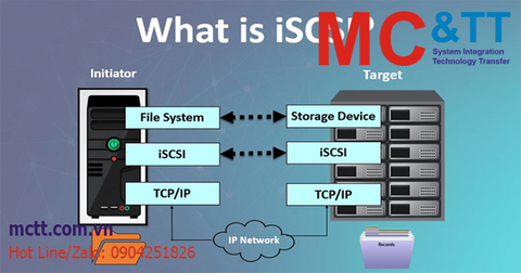 ISCSI là gì? Vai trò và cách thức hoạt động của giao thức ISCSI trong không gian mạng