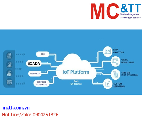 SCADA – IoT: Công nghệ bổ sung cho Công nghiệp 4.0