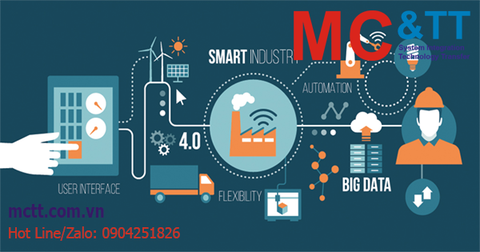 Lợi ích của công nghệ IoT trong nhà máy thông minh