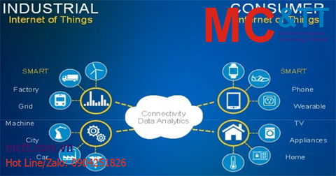 Sự khác biệt giữa IoT và IIoT (IoT công nghiệp)