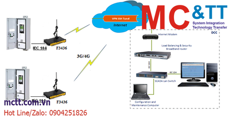 F3436 Router 3G/4G – Giải pháp kết nối các Recloser với hệ thống SCADA qua VPN tunnel