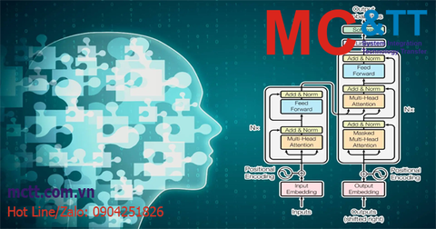 Mô hình ngôn ngữ lớn là gì? Tổng quan về Large language models