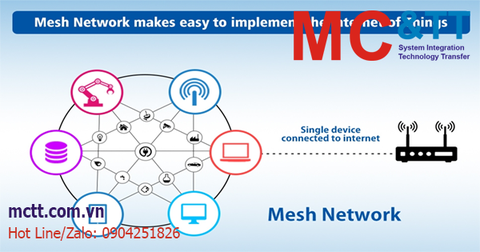 Wifi Mesh là gì? Ứng dụng Wifi Mesh trong IoT