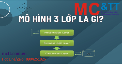 Mô hình 3 lớp là gì? Các thành phần chính của mô hình 3 lớp
