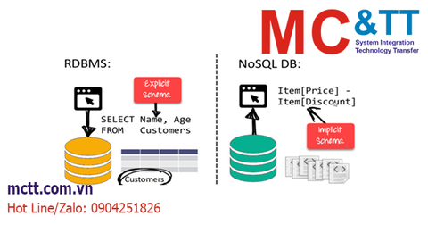 Cơ sở dữ liệu NoSQL là gì ?