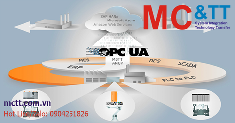 So sánh OPC-UA và MQTT : lựa chọn giao thức nào cho công nghiệp số ?