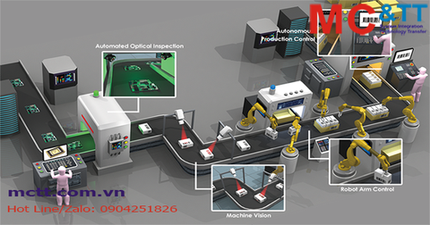 Máy tính công nghiệp là gì? Tổng quan về máy tính công nghiệp – Industrial PC