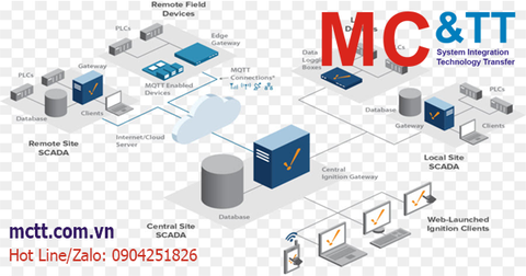 Hệ thống giám sát SCADA và IoT – Vì sao cần phải đầu tư ?