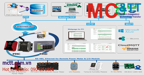 Bộ quản lý năng lượng tập trung (Power Meter Concentrator) ICP DAS