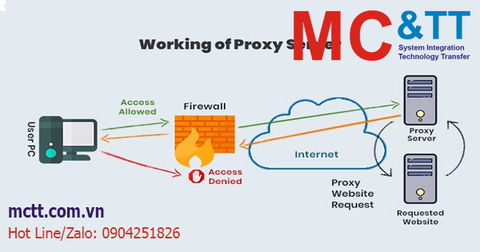 Proxy là gì? Khám phá các tính năng, hướng dẫn cài đặt Proxy Server
