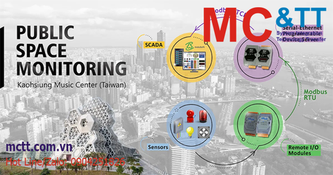 Hệ thống tự động hóa giám sát không gian công cộng (Trung tâm âm nhạc Cao Hùng – Đài Loan)