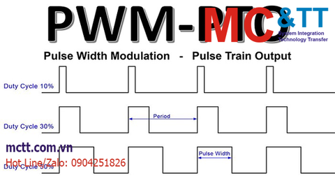 PWM/PTO là gì? Pulse Width Modulation & Pulse Train Output