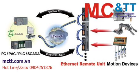 Thiết bị điều khiển chuyển động từ xa – Remote Motion Control Unit ICP DAS