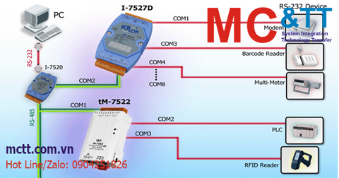 Bộ chuyển đổi, bộ lặp tín hiệu, Hub, Sharer RS-232/485/422 hãng ICP DAS