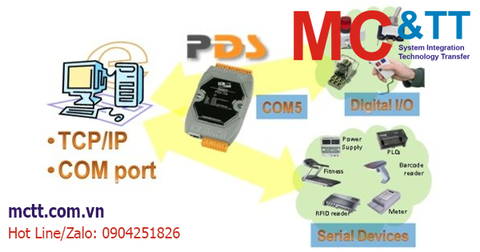 Bộ chuyển đổi RS-232/485/422 sang Ethernet - Serial Device Server hãng ICP DAS
