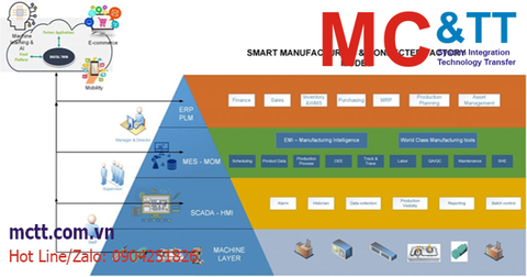Tương Lai Của Các Giải Pháp Quản Lý Sản Xuất: Giao Lộ Của Các Platform MES Và IoT