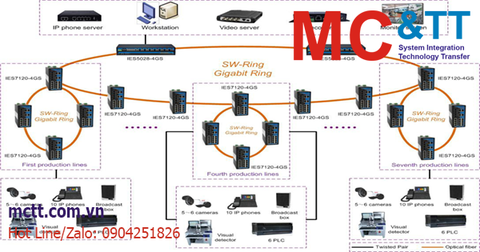 Switch công nghiệp 3Onedata trong sản xuất thông minh