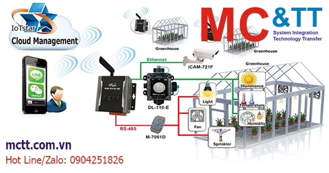Hệ thống điều khiển và giám sát tự động hóa nhà kính