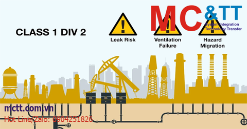 Class 1 Division 2 là gì? Màn hình cảm ứng HMI đạt tiêu chuẩn Class 1 Division 2