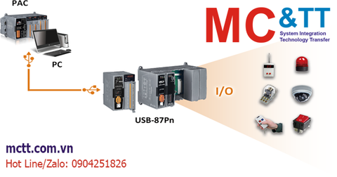 Module I/O USB hãng ICP DAS