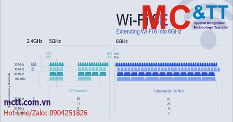 Wifi 6E là gì? Tìm hiểu công nghệ Wifi 6E có gì đột phá so với Wifi 6