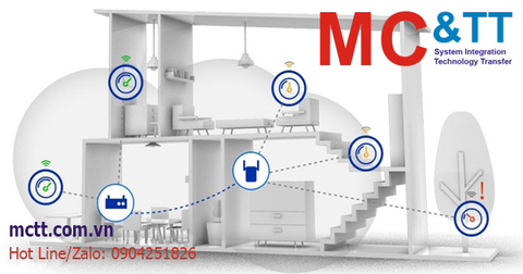 Wifi Mesh là gì? Nên dùng Mesh Wifi hay bộ kích sóng Repeater?