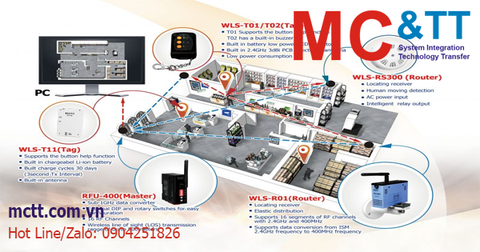 Thiết bị xác định vị trí cụ bộ thời gian thực (Wireless Locating System) ICP DAS