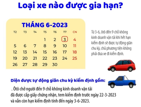 Các bước thực hiện gia hạn đăng kiểm tự động cho ô tô và cách đóng phí bảo trì đường bộ