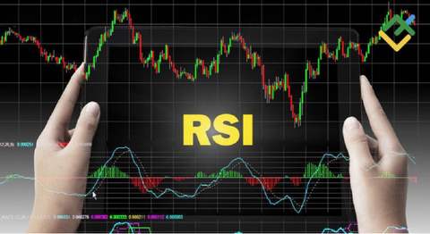 Chỉ số RSI là gì? Ứng dụng RSI trong đầu tư chứng khoán