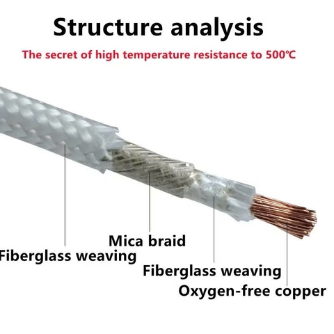 Dây điện chống cháy GN500 độ C tiết diện 4mm2 - lõi đồng đỏ