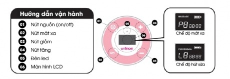 Máy hút sữa điện đôi Unimom Minuet UM872019