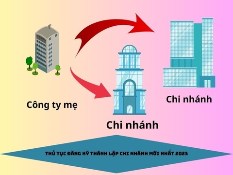 Thủ tục đăng ký thành lập chi nhánh mới nhất 2023