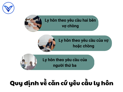 Quy định pháp luật về căn cứ ly hôn